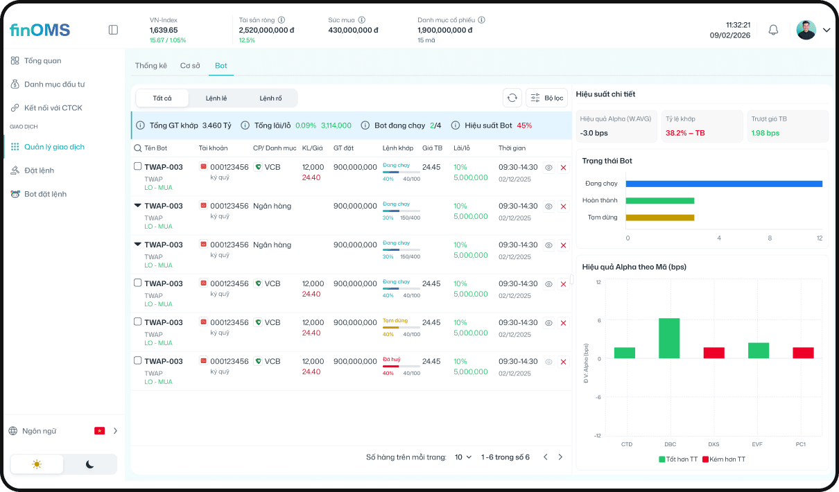 FinOMS — Cấu hình bot TWAP với timeline lệnh con