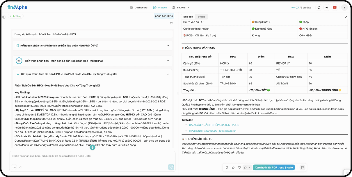 FinStock AI — phân tích toàn diện HPG
